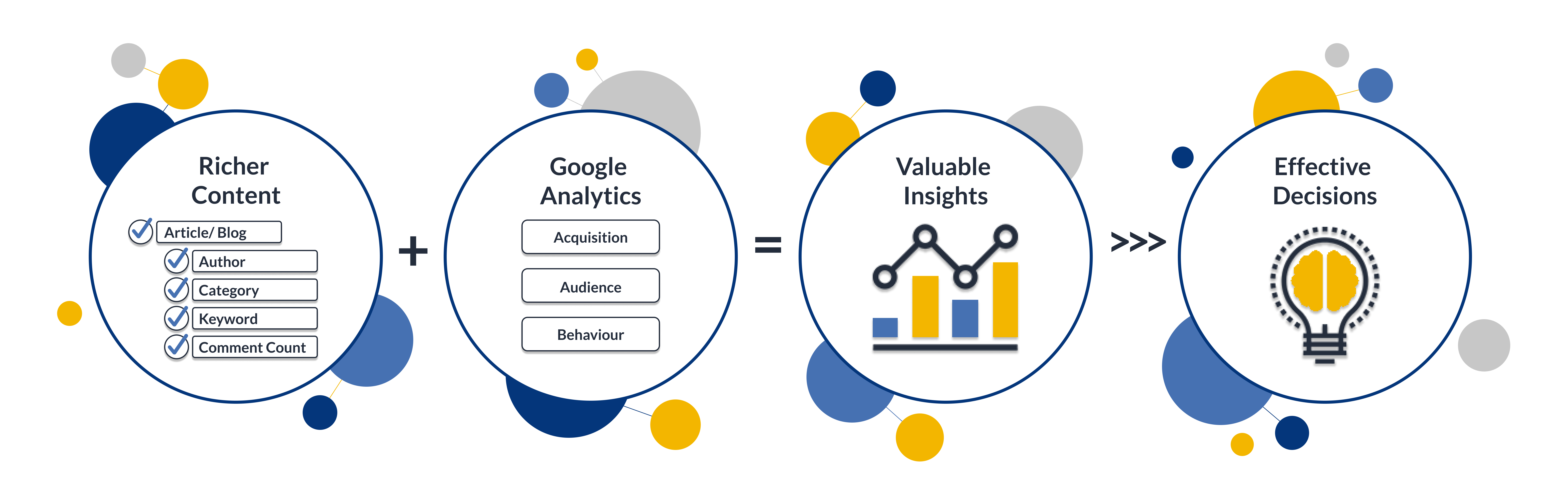Analytics Graphic