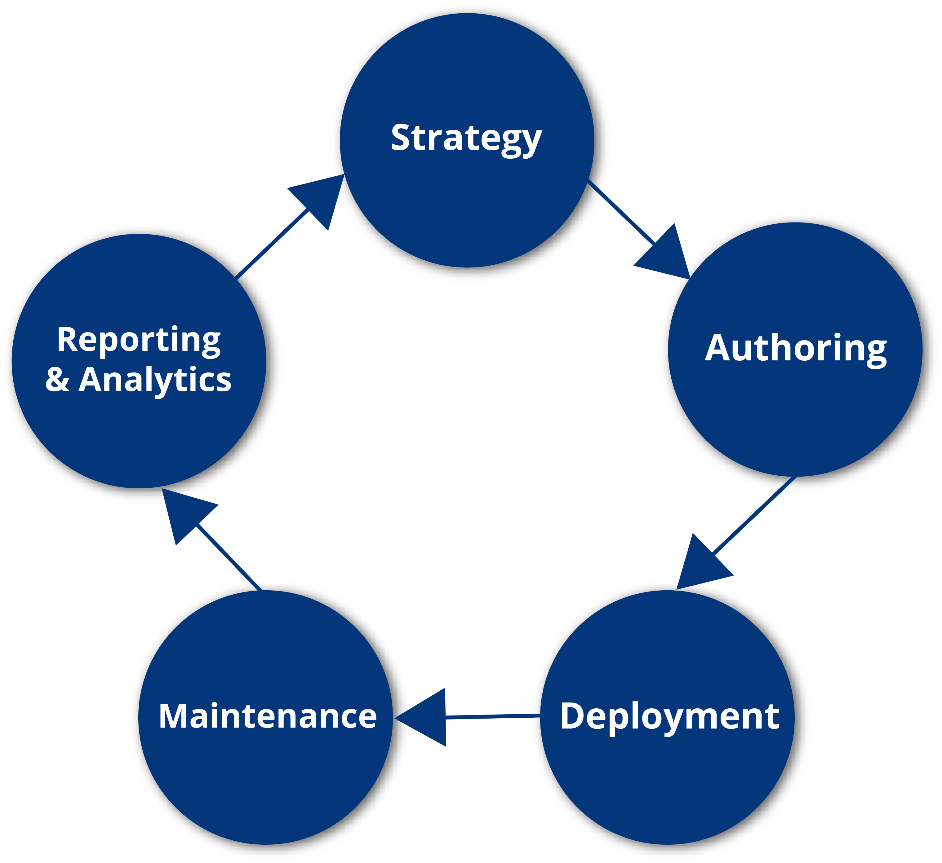 Schema App Process
