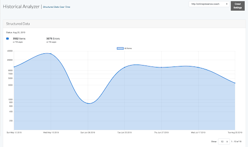 Trend Report Graph