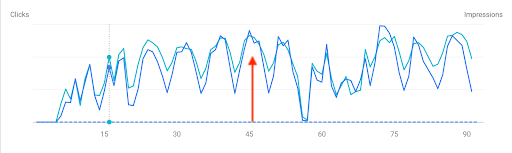 sap.com Domain Graph