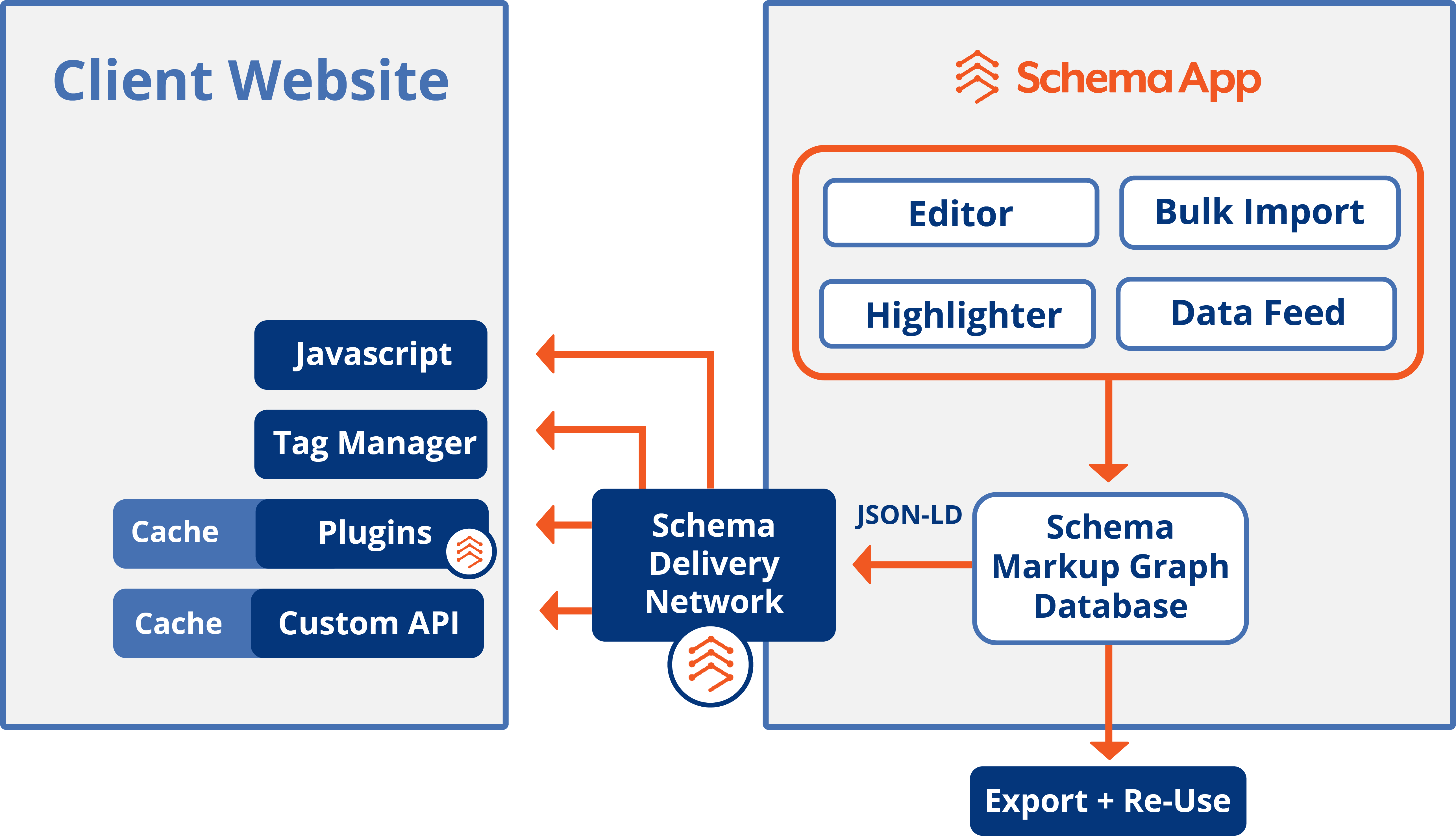 Automate Process