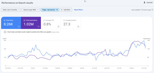 Applying the page filter allows you to see the performance of page sets.