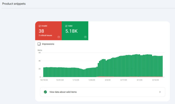 An example of an Enhancement Report containing valid instances and rising impressions.