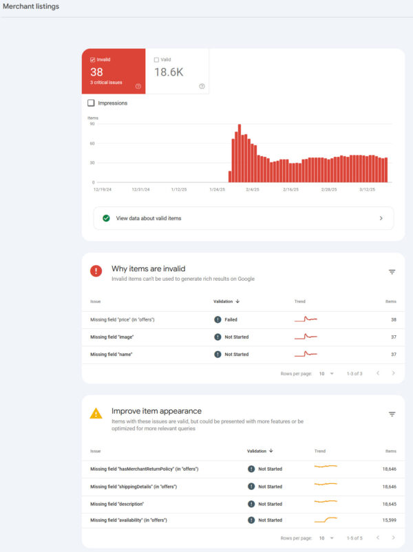 GSC error and warning reports provide an overview of the health of your markup.