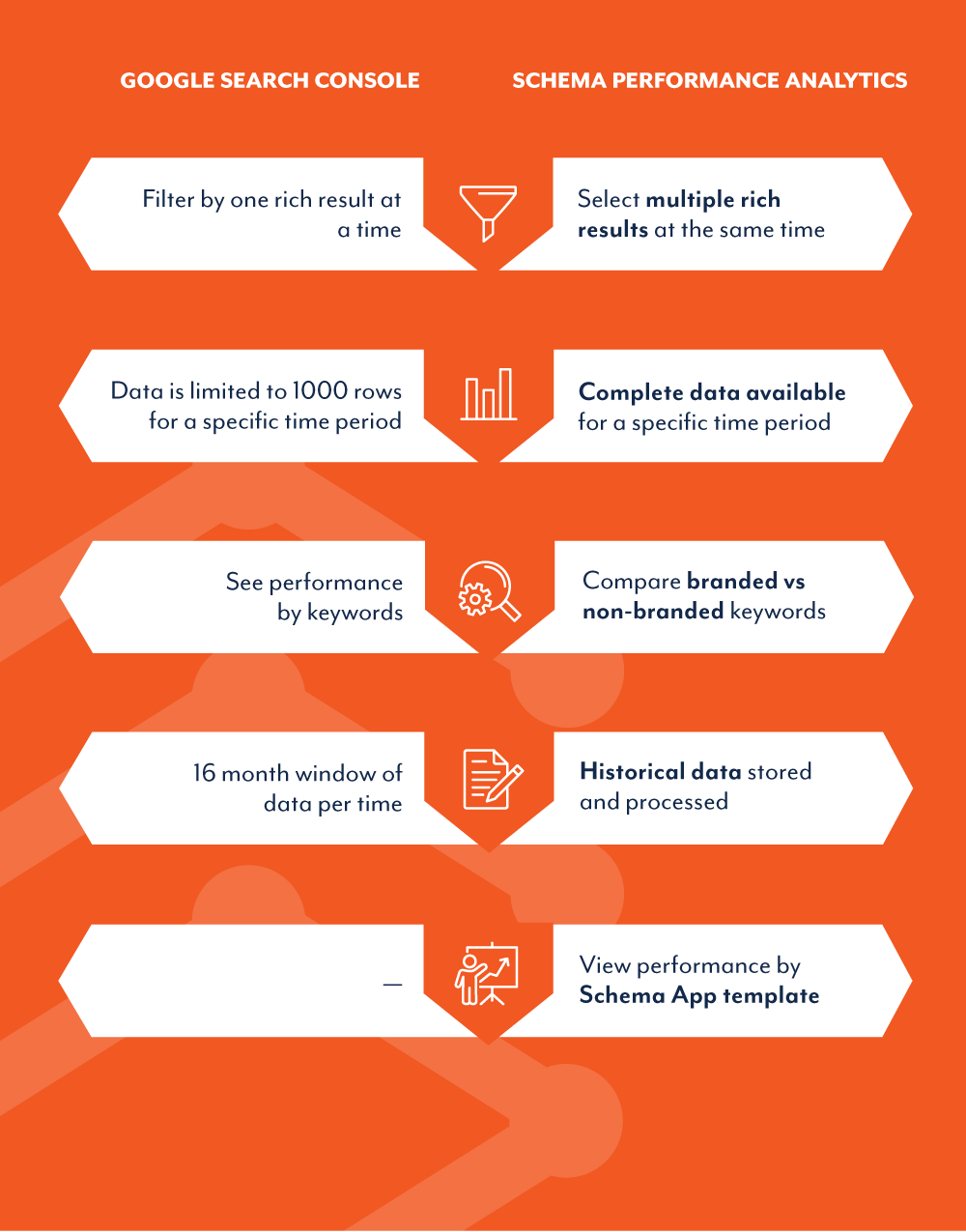 SPA Infographic Blog Post