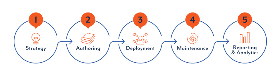 Schema App Process