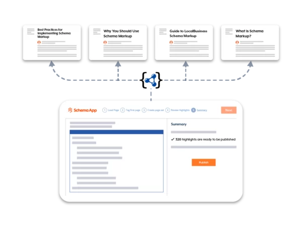 Image of Schema App highlighter deploying schema markup to thousands of pages dynamically