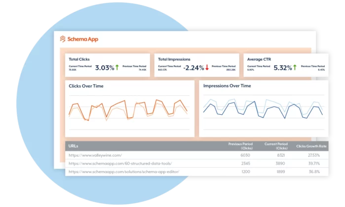 image of the Schema performance analytics platform