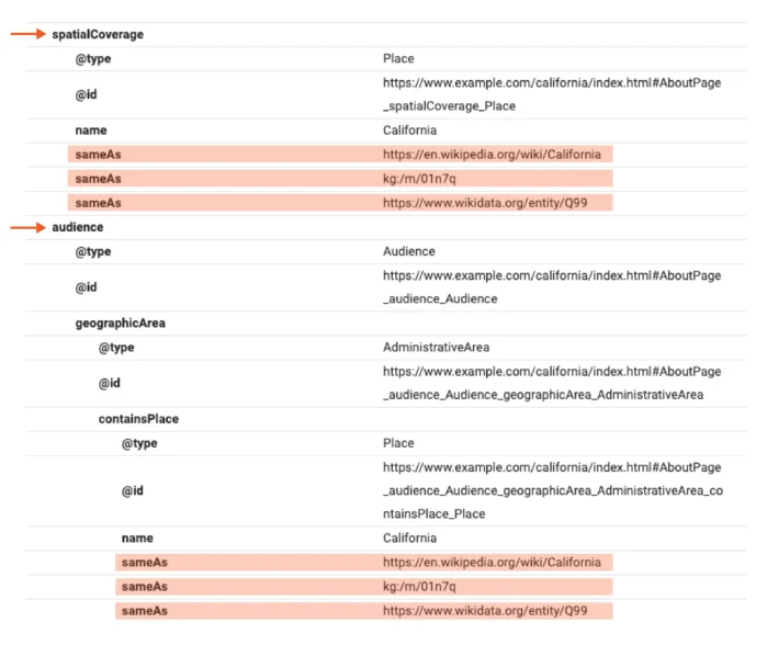 Example of placed-based external entity linking