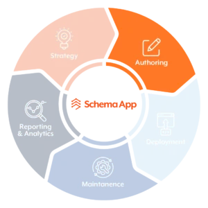 Author schema markup using Schema App tools