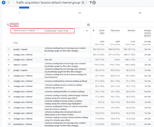 Example of GA4 ChatGPT referral traffic and landing page