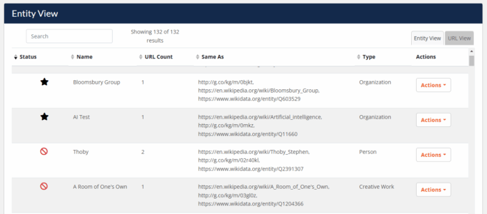 Entity Reports Entity View